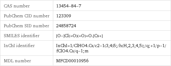 CAS number | 13454-84-7 PubChem CID number | 123309 PubChem SID number | 24858724 SMILES identifier | [O-]Cl(=O)(=O)=O.[Cs+] InChI identifier | InChI=1/ClHO4.Cs/c2-1(3, 4)5;/h(H, 2, 3, 4, 5);/q;+1/p-1/fClO4.Cs/q-1;m MDL number | MFCD00010956