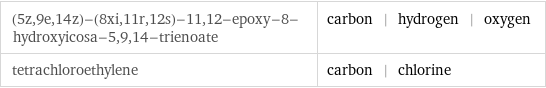 (5z, 9e, 14z)-(8xi, 11r, 12s)-11, 12-epoxy-8-hydroxyicosa-5, 9, 14-trienoate | carbon | hydrogen | oxygen tetrachloroethylene | carbon | chlorine