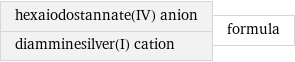 hexaiodostannate(IV) anion diamminesilver(I) cation | formula