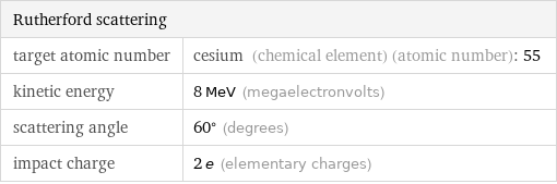 Rutherford scattering |  target atomic number | cesium (chemical element) (atomic number): 55 kinetic energy | 8 MeV (megaelectronvolts) scattering angle | 60° (degrees) impact charge | 2 e (elementary charges)