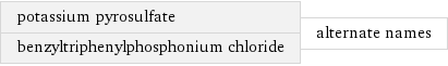 potassium pyrosulfate benzyltriphenylphosphonium chloride | alternate names