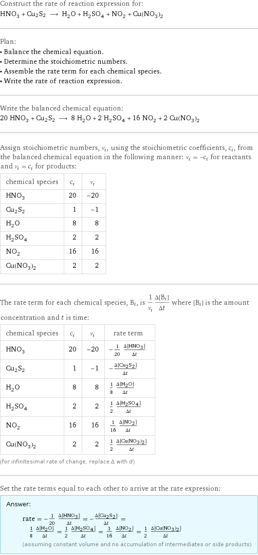 Construct the rate of reaction expression for: HNO_3 + Cu2S2 ⟶ H_2O + H_2SO_4 + NO_2 + Cu(NO_3)_2 Plan: • Balance the chemical equation. • Determine the stoichiometric numbers. • Assemble the rate term for each chemical species. • Write the rate of reaction expression. Write the balanced chemical equation: 20 HNO_3 + Cu2S2 ⟶ 8 H_2O + 2 H_2SO_4 + 16 NO_2 + 2 Cu(NO_3)_2 Assign stoichiometric numbers, ν_i, using the stoichiometric coefficients, c_i, from the balanced chemical equation in the following manner: ν_i = -c_i for reactants and ν_i = c_i for products: chemical species | c_i | ν_i HNO_3 | 20 | -20 Cu2S2 | 1 | -1 H_2O | 8 | 8 H_2SO_4 | 2 | 2 NO_2 | 16 | 16 Cu(NO_3)_2 | 2 | 2 The rate term for each chemical species, B_i, is 1/ν_i(Δ[B_i])/(Δt) where [B_i] is the amount concentration and t is time: chemical species | c_i | ν_i | rate term HNO_3 | 20 | -20 | -1/20 (Δ[HNO3])/(Δt) Cu2S2 | 1 | -1 | -(Δ[Cu2S2])/(Δt) H_2O | 8 | 8 | 1/8 (Δ[H2O])/(Δt) H_2SO_4 | 2 | 2 | 1/2 (Δ[H2SO4])/(Δt) NO_2 | 16 | 16 | 1/16 (Δ[NO2])/(Δt) Cu(NO_3)_2 | 2 | 2 | 1/2 (Δ[Cu(NO3)2])/(Δt) (for infinitesimal rate of change, replace Δ with d) Set the rate terms equal to each other to arrive at the rate expression: Answer: |   | rate = -1/20 (Δ[HNO3])/(Δt) = -(Δ[Cu2S2])/(Δt) = 1/8 (Δ[H2O])/(Δt) = 1/2 (Δ[H2SO4])/(Δt) = 1/16 (Δ[NO2])/(Δt) = 1/2 (Δ[Cu(NO3)2])/(Δt) (assuming constant volume and no accumulation of intermediates or side products)