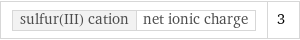 sulfur(III) cation | net ionic charge | 3