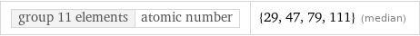 group 11 elements | atomic number | {29, 47, 79, 111} (median)