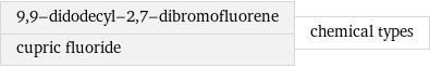 9, 9-didodecyl-2, 7-dibromofluorene cupric fluoride | chemical types