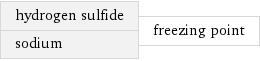 hydrogen sulfide sodium | freezing point