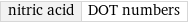 nitric acid | DOT numbers