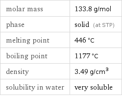 molar mass | 133.8 g/mol phase | solid (at STP) melting point | 446 °C boiling point | 1177 °C density | 3.49 g/cm^3 solubility in water | very soluble
