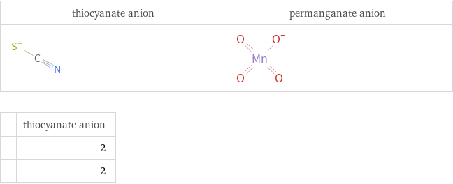   | thiocyanate anion  | 2  | 2