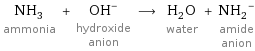 NH_3 ammonia + (OH)^- hydroxide anion ⟶ H_2O water + (NH_2)^- amide anion