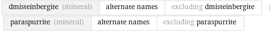 dmisteinbergite (mineral) | alternate names | excluding dmisteinbergite | paraspurrite (mineral) | alternate names | excluding paraspurrite