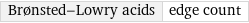 Brønsted-Lowry acids | edge count