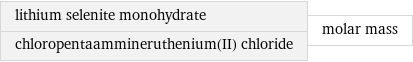 lithium selenite monohydrate chloropentaammineruthenium(II) chloride | molar mass