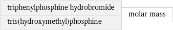 triphenylphosphine hydrobromide tris(hydroxymethyl)phosphine | molar mass