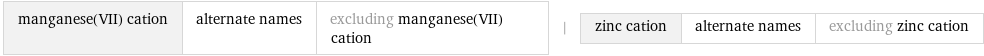 manganese(VII) cation | alternate names | excluding manganese(VII) cation | zinc cation | alternate names | excluding zinc cation