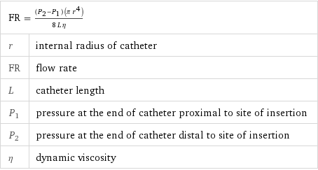 FR = ((P_2 - P_1) (π r^4))/(8 L η) |  r | internal radius of catheter FR | flow rate L | catheter length P_1 | pressure at the end of catheter proximal to site of insertion P_2 | pressure at the end of catheter distal to site of insertion η | dynamic viscosity