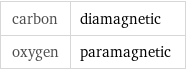 carbon | diamagnetic oxygen | paramagnetic