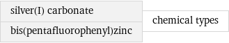 silver(I) carbonate bis(pentafluorophenyl)zinc | chemical types