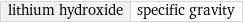 lithium hydroxide | specific gravity