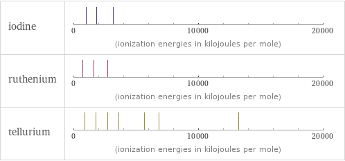 Reactivity