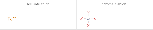 Structure diagrams