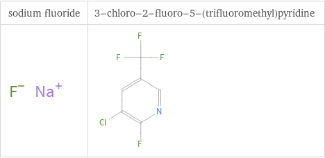 Structure diagrams