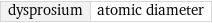 dysprosium | atomic diameter