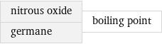 nitrous oxide germane | boiling point