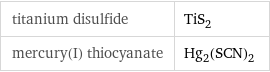 titanium disulfide | TiS_2 mercury(I) thiocyanate | Hg_2(SCN)_2