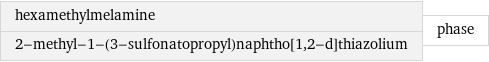 hexamethylmelamine 2-methyl-1-(3-sulfonatopropyl)naphtho[1, 2-d]thiazolium | phase