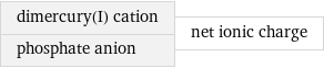 dimercury(I) cation phosphate anion | net ionic charge