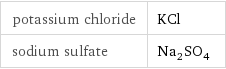 potassium chloride | KCl sodium sulfate | Na_2SO_4