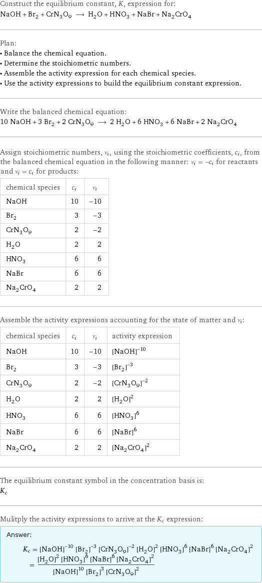 Construct the equilibrium constant, K, expression for: NaOH + Br_2 + CrN_3O_9 ⟶ H_2O + HNO_3 + NaBr + Na_2CrO_4 Plan: • Balance the chemical equation. • Determine the stoichiometric numbers. • Assemble the activity expression for each chemical species. • Use the activity expressions to build the equilibrium constant expression. Write the balanced chemical equation: 10 NaOH + 3 Br_2 + 2 CrN_3O_9 ⟶ 2 H_2O + 6 HNO_3 + 6 NaBr + 2 Na_2CrO_4 Assign stoichiometric numbers, ν_i, using the stoichiometric coefficients, c_i, from the balanced chemical equation in the following manner: ν_i = -c_i for reactants and ν_i = c_i for products: chemical species | c_i | ν_i NaOH | 10 | -10 Br_2 | 3 | -3 CrN_3O_9 | 2 | -2 H_2O | 2 | 2 HNO_3 | 6 | 6 NaBr | 6 | 6 Na_2CrO_4 | 2 | 2 Assemble the activity expressions accounting for the state of matter and ν_i: chemical species | c_i | ν_i | activity expression NaOH | 10 | -10 | ([NaOH])^(-10) Br_2 | 3 | -3 | ([Br2])^(-3) CrN_3O_9 | 2 | -2 | ([CrN3O9])^(-2) H_2O | 2 | 2 | ([H2O])^2 HNO_3 | 6 | 6 | ([HNO3])^6 NaBr | 6 | 6 | ([NaBr])^6 Na_2CrO_4 | 2 | 2 | ([Na2CrO4])^2 The equilibrium constant symbol in the concentration basis is: K_c Mulitply the activity expressions to arrive at the K_c expression: Answer: |   | K_c = ([NaOH])^(-10) ([Br2])^(-3) ([CrN3O9])^(-2) ([H2O])^2 ([HNO3])^6 ([NaBr])^6 ([Na2CrO4])^2 = (([H2O])^2 ([HNO3])^6 ([NaBr])^6 ([Na2CrO4])^2)/(([NaOH])^10 ([Br2])^3 ([CrN3O9])^2)