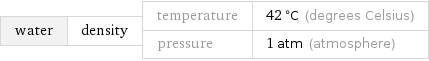 water | density | temperature | 42 °C (degrees Celsius) pressure | 1 atm (atmosphere)