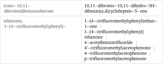 trans-10, 11-dibromodibenzosuberone | 10, 11-dibromo-10, 11-dihydro-5H-dibenzo[a, d]cyclohepten-5-one ethanone, 1-[4-(trifluoromethyl)phenyl]- | 1-[4-(trifluoromethyl)phenyl]ethan-1-one | 1-[4-(trifluoromethyl)phenyl]ethanone | 4-acetylbenzotrifluoride | 4'-(trifluoromethyl)acetophenone | 4-trifluoromethylacetophenone | p-trifluoromethylacetophenone