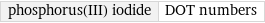 phosphorus(III) iodide | DOT numbers