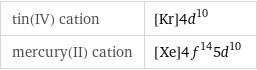 tin(IV) cation | [Kr]4d^10 mercury(II) cation | [Xe]4f^145d^10