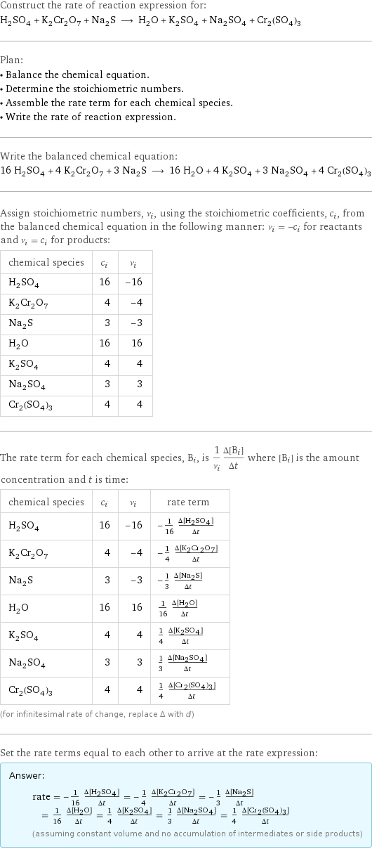 Construct the rate of reaction expression for: H_2SO_4 + K_2Cr_2O_7 + Na_2S ⟶ H_2O + K_2SO_4 + Na_2SO_4 + Cr_2(SO_4)_3 Plan: • Balance the chemical equation. • Determine the stoichiometric numbers. • Assemble the rate term for each chemical species. • Write the rate of reaction expression. Write the balanced chemical equation: 16 H_2SO_4 + 4 K_2Cr_2O_7 + 3 Na_2S ⟶ 16 H_2O + 4 K_2SO_4 + 3 Na_2SO_4 + 4 Cr_2(SO_4)_3 Assign stoichiometric numbers, ν_i, using the stoichiometric coefficients, c_i, from the balanced chemical equation in the following manner: ν_i = -c_i for reactants and ν_i = c_i for products: chemical species | c_i | ν_i H_2SO_4 | 16 | -16 K_2Cr_2O_7 | 4 | -4 Na_2S | 3 | -3 H_2O | 16 | 16 K_2SO_4 | 4 | 4 Na_2SO_4 | 3 | 3 Cr_2(SO_4)_3 | 4 | 4 The rate term for each chemical species, B_i, is 1/ν_i(Δ[B_i])/(Δt) where [B_i] is the amount concentration and t is time: chemical species | c_i | ν_i | rate term H_2SO_4 | 16 | -16 | -1/16 (Δ[H2SO4])/(Δt) K_2Cr_2O_7 | 4 | -4 | -1/4 (Δ[K2Cr2O7])/(Δt) Na_2S | 3 | -3 | -1/3 (Δ[Na2S])/(Δt) H_2O | 16 | 16 | 1/16 (Δ[H2O])/(Δt) K_2SO_4 | 4 | 4 | 1/4 (Δ[K2SO4])/(Δt) Na_2SO_4 | 3 | 3 | 1/3 (Δ[Na2SO4])/(Δt) Cr_2(SO_4)_3 | 4 | 4 | 1/4 (Δ[Cr2(SO4)3])/(Δt) (for infinitesimal rate of change, replace Δ with d) Set the rate terms equal to each other to arrive at the rate expression: Answer: |   | rate = -1/16 (Δ[H2SO4])/(Δt) = -1/4 (Δ[K2Cr2O7])/(Δt) = -1/3 (Δ[Na2S])/(Δt) = 1/16 (Δ[H2O])/(Δt) = 1/4 (Δ[K2SO4])/(Δt) = 1/3 (Δ[Na2SO4])/(Δt) = 1/4 (Δ[Cr2(SO4)3])/(Δt) (assuming constant volume and no accumulation of intermediates or side products)