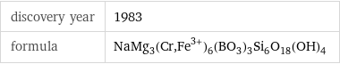 discovery year | 1983 formula | NaMg_3(Cr, Fe^(3+))_6(BO_3)_3Si_6O_18(OH)_4