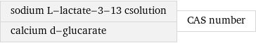 sodium L-lactate-3-13 csolution calcium d-glucarate | CAS number