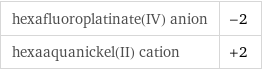 hexafluoroplatinate(IV) anion | -2 hexaaquanickel(II) cation | +2