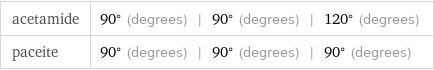 acetamide | 90° (degrees) | 90° (degrees) | 120° (degrees) paceite | 90° (degrees) | 90° (degrees) | 90° (degrees)