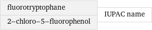 fluorotryptophane 2-chloro-5-fluorophenol | IUPAC name