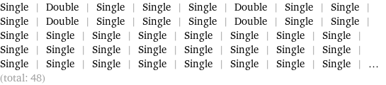 Single | Double | Single | Single | Single | Double | Single | Single | Single | Double | Single | Single | Single | Double | Single | Single | Single | Single | Single | Single | Single | Single | Single | Single | Single | Single | Single | Single | Single | Single | Single | Single | Single | Single | Single | Single | Single | Single | Single | Single | ... (total: 48)
