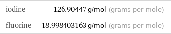 iodine | 126.90447 g/mol (grams per mole) fluorine | 18.998403163 g/mol (grams per mole)