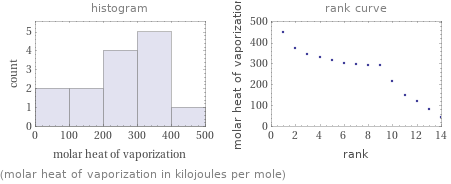   (molar heat of vaporization in kilojoules per mole)