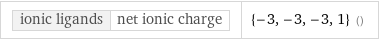 ionic ligands | net ionic charge | {-3, -3, -3, 1} ()