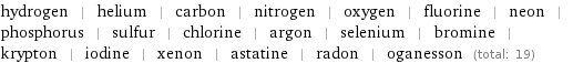 hydrogen | helium | carbon | nitrogen | oxygen | fluorine | neon | phosphorus | sulfur | chlorine | argon | selenium | bromine | krypton | iodine | xenon | astatine | radon | oganesson (total: 19)