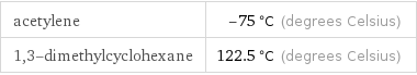 acetylene | -75 °C (degrees Celsius) 1, 3-dimethylcyclohexane | 122.5 °C (degrees Celsius)