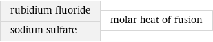 rubidium fluoride sodium sulfate | molar heat of fusion